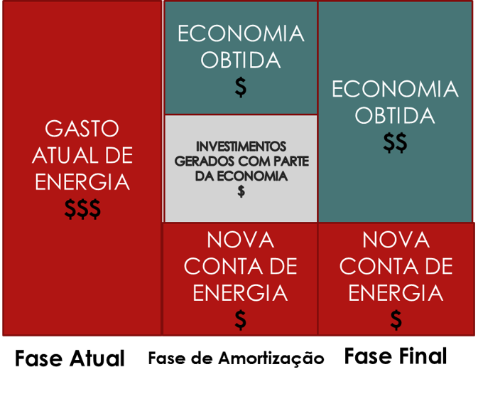modelo de negócio LD